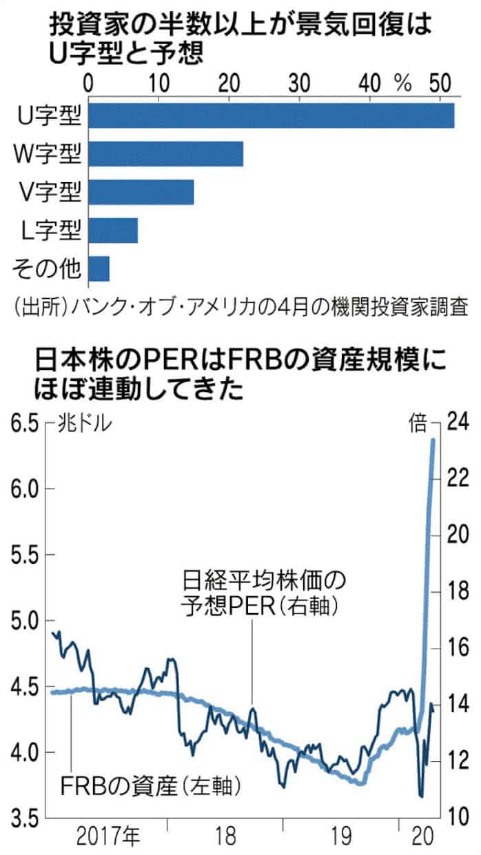 の 株価 アメリカ