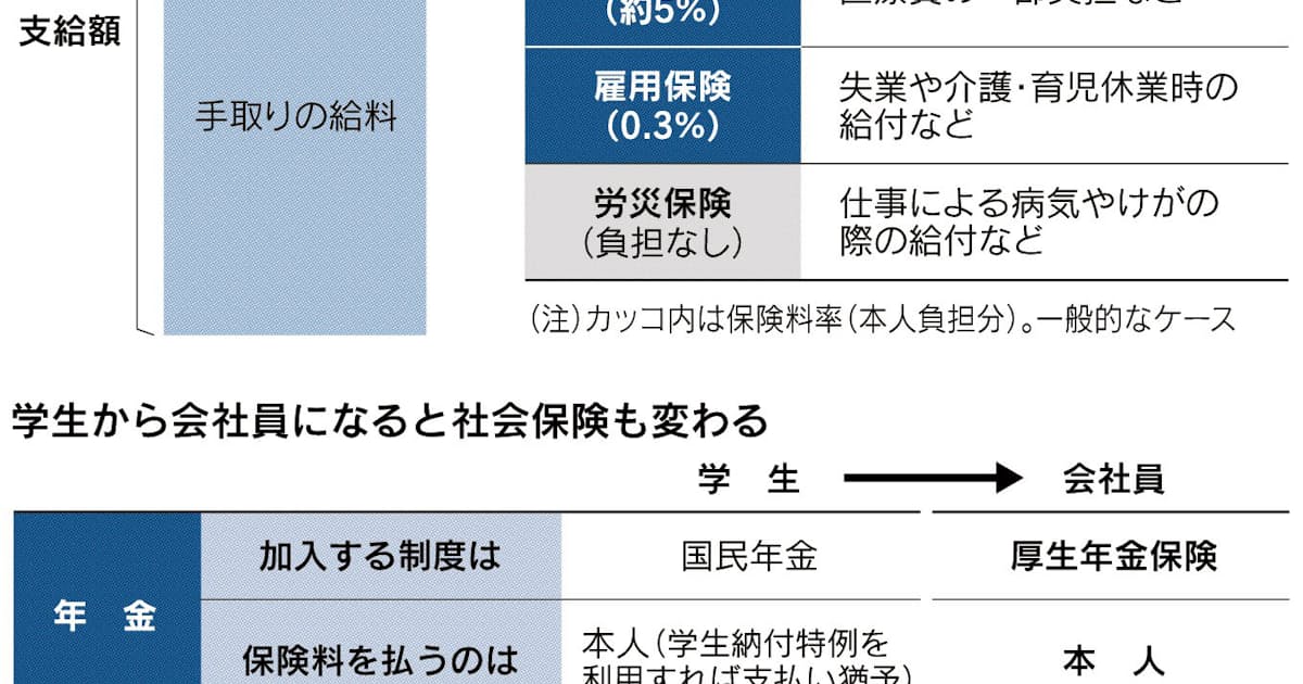 日本経済新聞