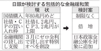 国債購入 制限なく 国債購入 制限なく