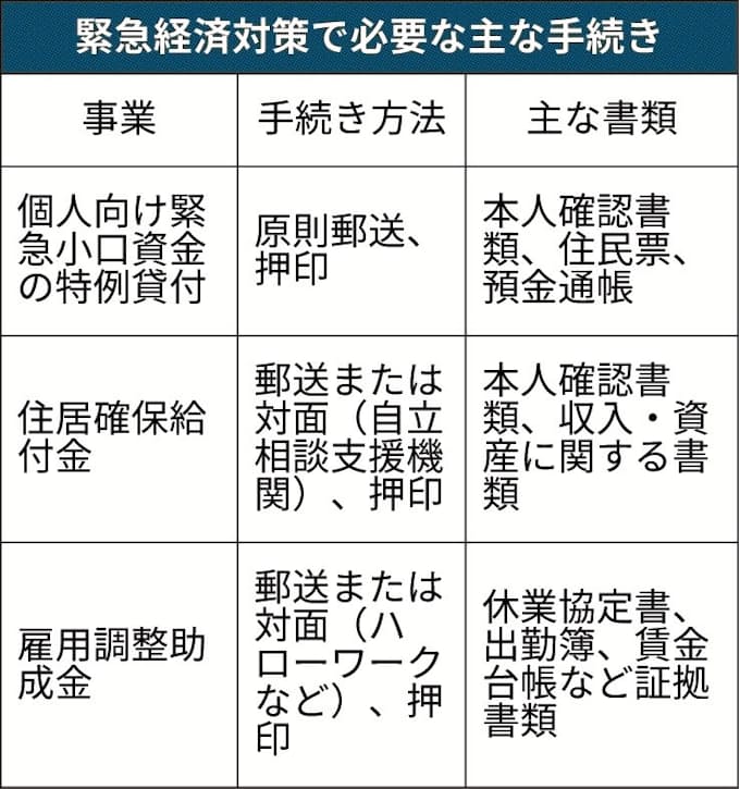 政府 脱 対面 紙 ハンコ 日本経済新聞
