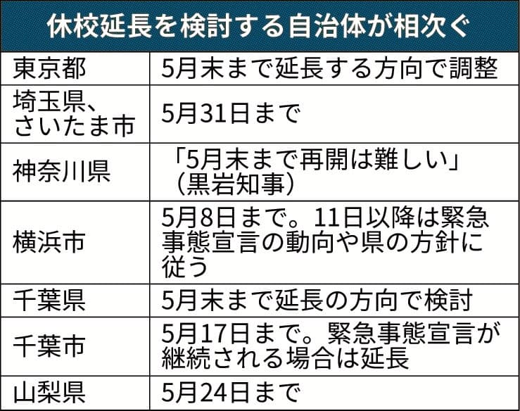 千葉 市 休校 休校 千葉 市