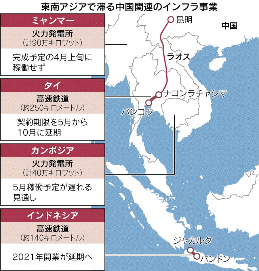 一帯一路 コロナで停滞 東南ア インフラ整備鈍る 日本経済新聞 一帯一路 コロナで停滞 東南ア インフラ整備鈍る 日本経済新聞