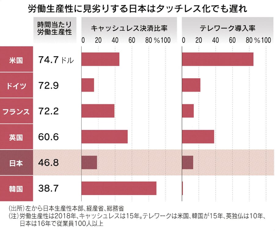 安全確保にもがく企業 非接触 が新標準に 日本経済新聞