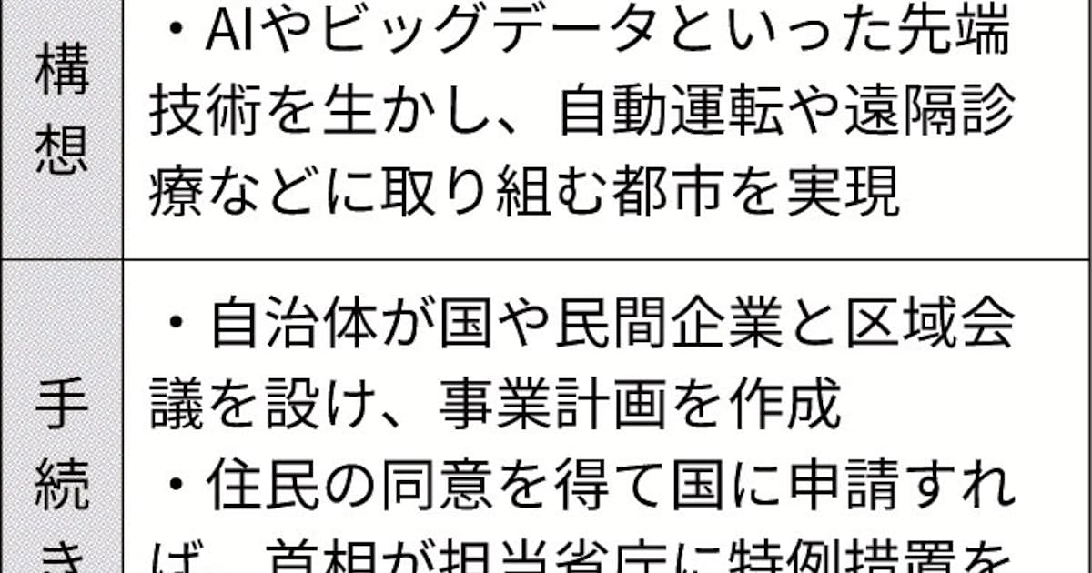 スーパー シティ 法案 シティ 法案 スーパー