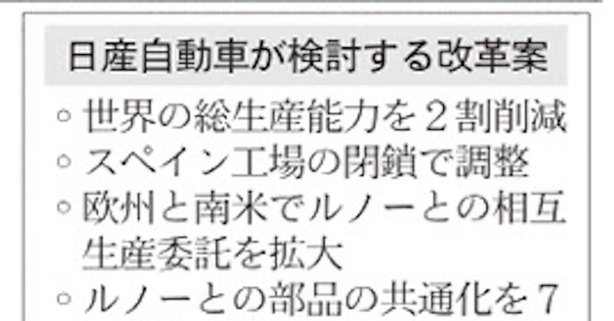 日産 生産能力2割削減 日本経済新聞