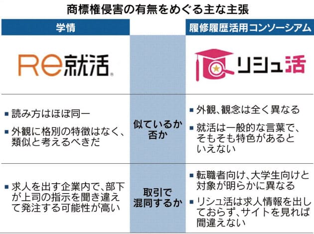 就活サイト商標権 混同 の範囲どう判断 ナウティスニュース