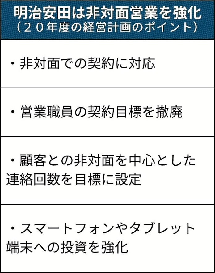 明治安田 営業の個人目標設けず 日本経済新聞 明治安田 営業の個人目標設けず 日本経済新聞