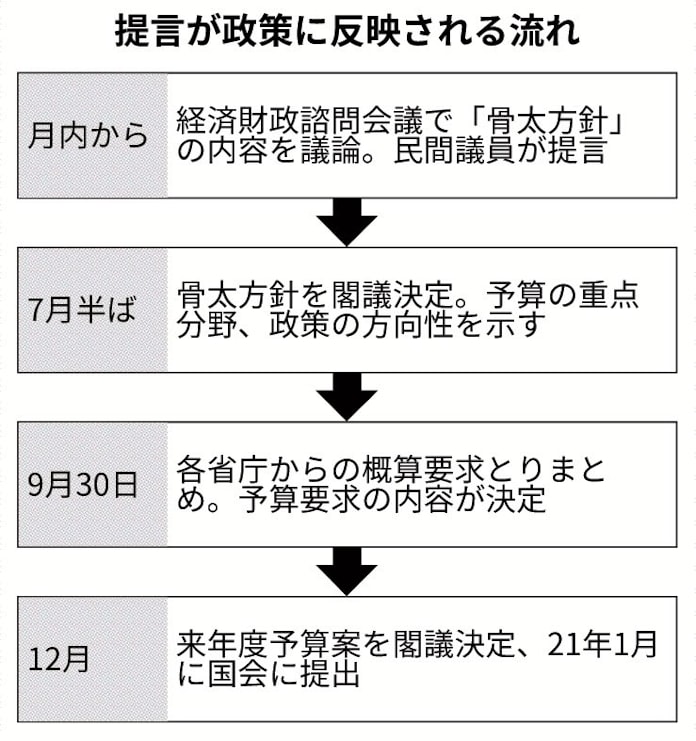 行政の電子化 1 2年で 日本経済新聞 行政の電子化 1 2年で 日本経済新聞