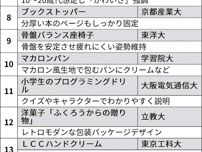 時代のテーマ敏感に 電子版閲覧数ランキング 日本経済新聞 時代のテーマ敏感に 電子版閲覧数ランキング 日本経済新聞