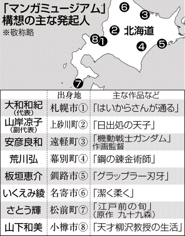 北海道にも漫画博物館を 日本経済新聞