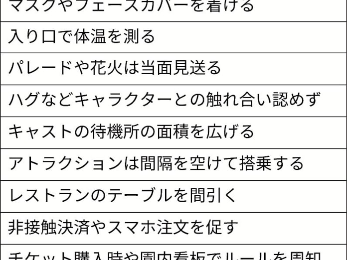 夢の国 タッチレスに 日本経済新聞 夢の国 タッチレスに 日本経済新聞