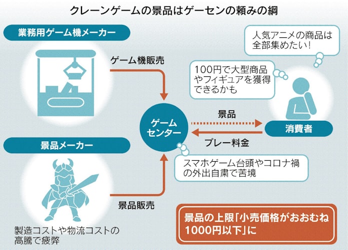クレゲー 景品 1000円時代へ 日本経済新聞 クレゲー 景品 1000円時代へ 日本経済新聞