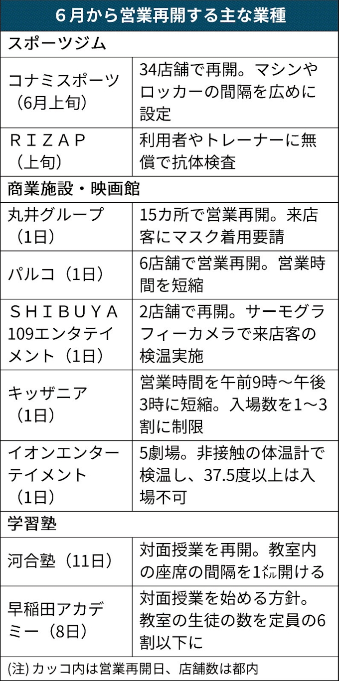 グループ ネット 丸井