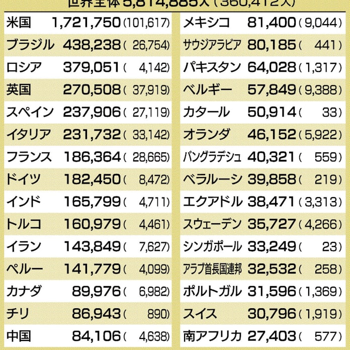 トルコ ブラジル インド 今年マイナス成長見通し 日本経済新聞 トルコ ブラジル インド 今年マイナス成長見通し 日本経済新聞