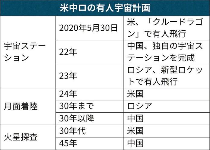 宇宙 に に 強国 なる 中国 いつまで