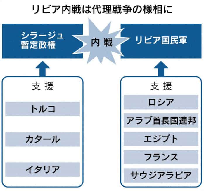 トルコとロシア リビア内戦介入強める 日本経済新聞