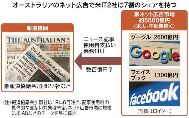 豪、記事ネット転載に使用料義務化へ グーグルなど対象