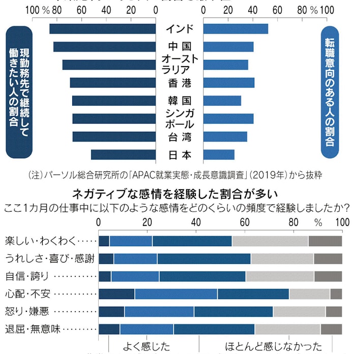 日本企業の 偽りの優しさ 日本経済新聞 日本企業の 偽りの優しさ 日本経済新聞