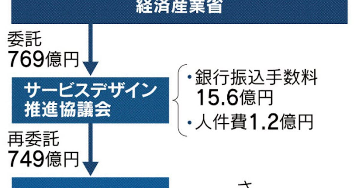 民間委託 ルール形骸化 日本経済新聞