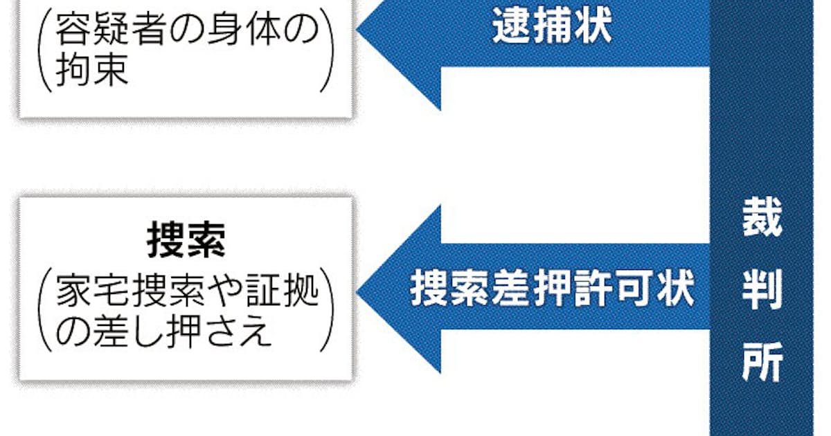 捜索 逮捕令状を電子化 政府 最高裁が検討 日本経済新聞