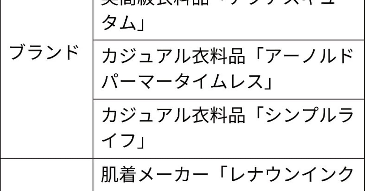 レナウン きょう上場廃止 日本経済新聞 レナウン きょう上場廃止 日本経済新聞