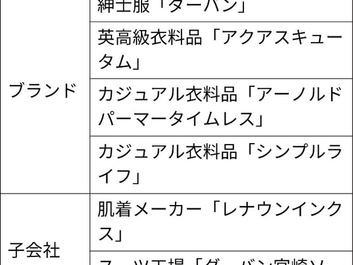 レナウン きょう上場廃止 日本経済新聞
