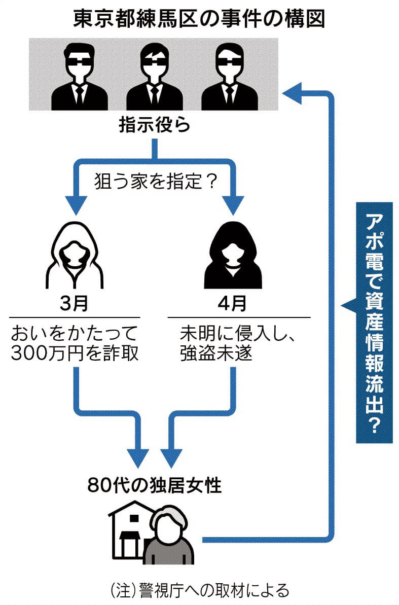 2 人組 構図 2 人組 構図