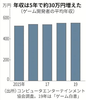 日本企業も待遇改善 日本経済新聞 日本企業も待遇改善 日本経済新聞