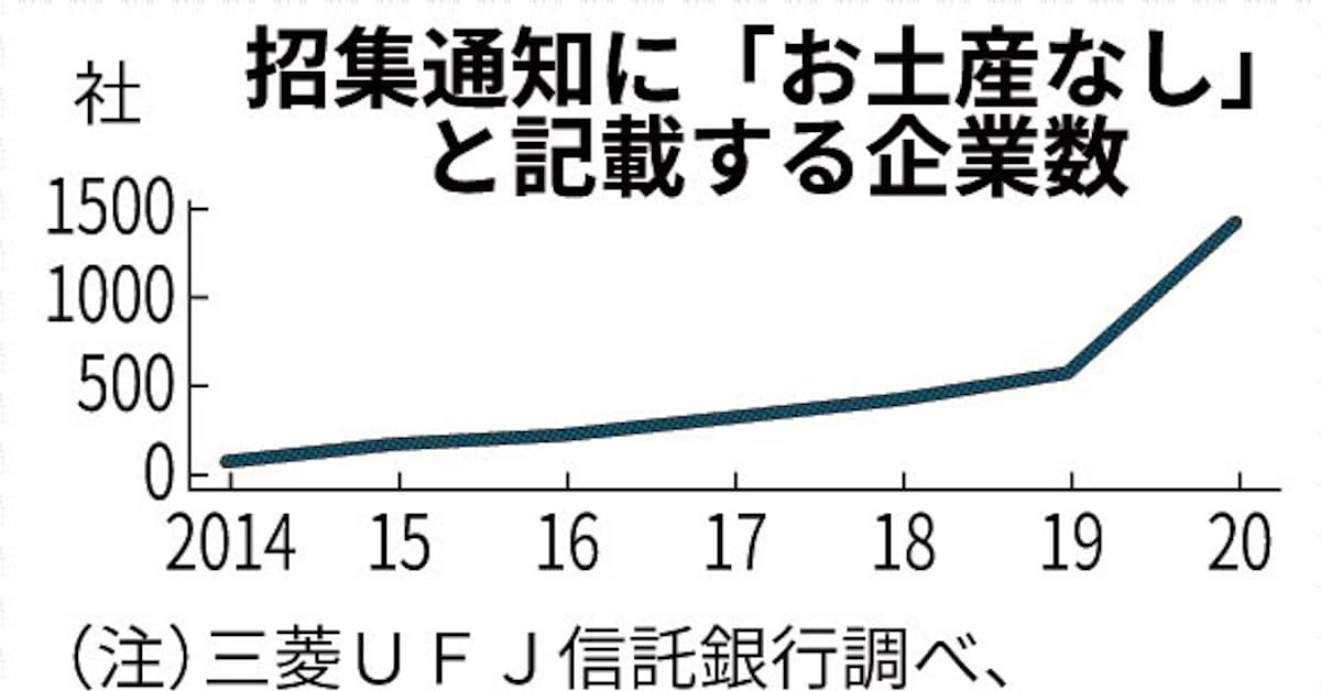 総会の土産 中止相次ぐ 日本経済新聞