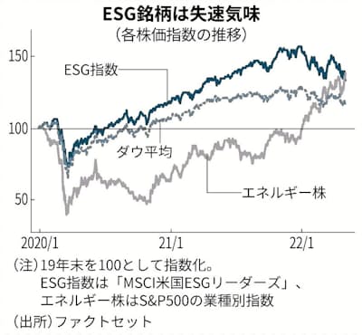 金利上昇 業種別 影響
