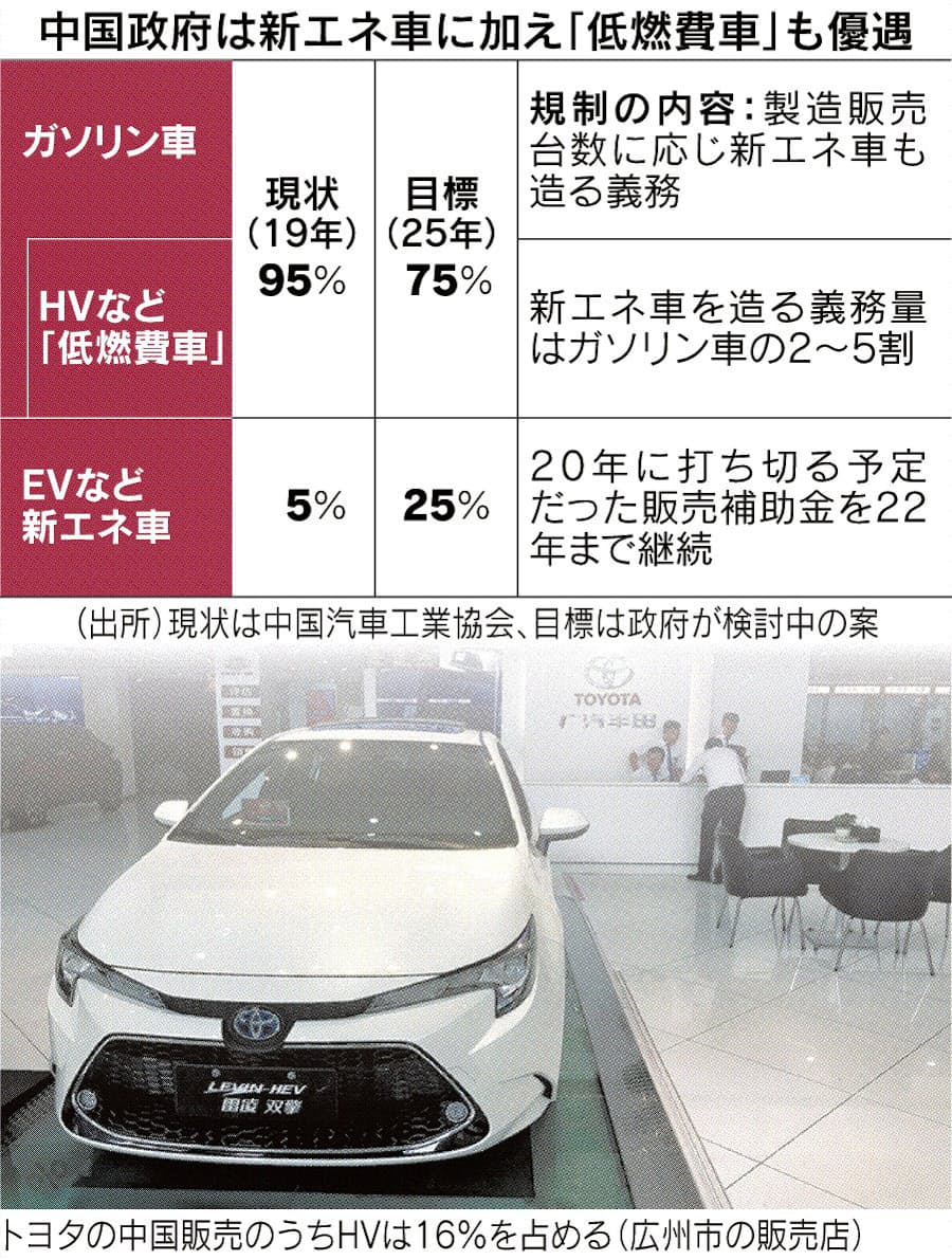 中国 環境車優遇にhvも 日本経済新聞