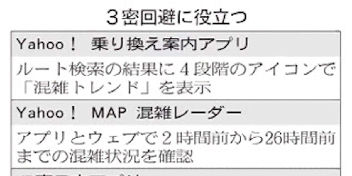 ウェブ アプリで3密回避 混雑状況や2メートル間隔を把握 日本経済新聞