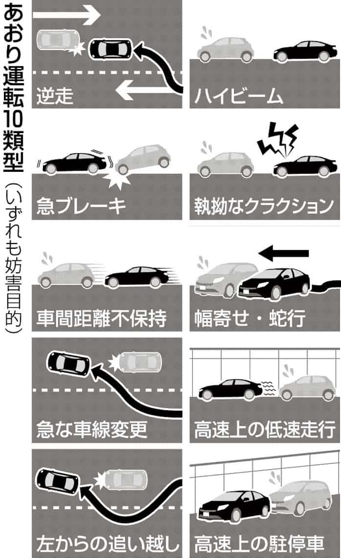 あおり運転 即免許取り消し 日本経済新聞 あおり運転 即免許取り消し 日本経済新聞