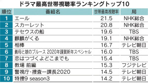 公の場での発言・インタビュー報道記録
