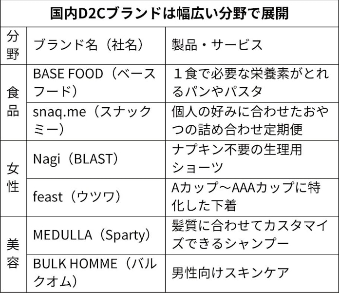日本経済新聞