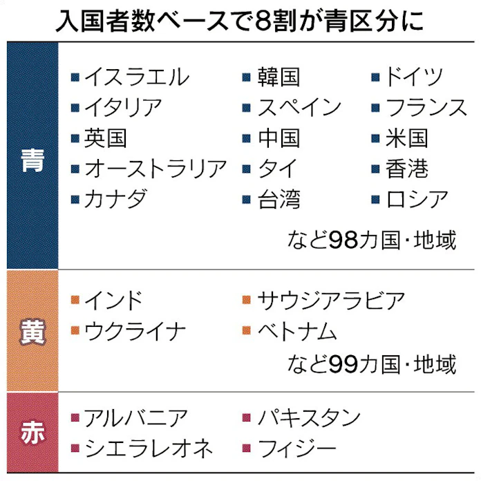 観光客 98カ国 地域から 日本経済新聞 観光客 98カ国 地域から 日本経済新聞