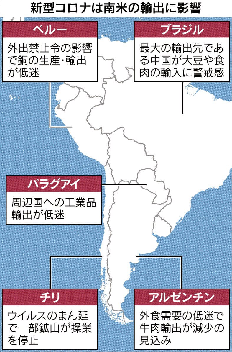 南米 輸出さらに低迷 コロナ拡大止まらず チリ 鉱山の操業停止 ブラジル産食品敬遠 日本経済新聞 南米 輸出さらに低迷 コロナ拡大止まらず チリ 鉱山の操業停止 ブラジル産食品敬遠 日本経済新聞