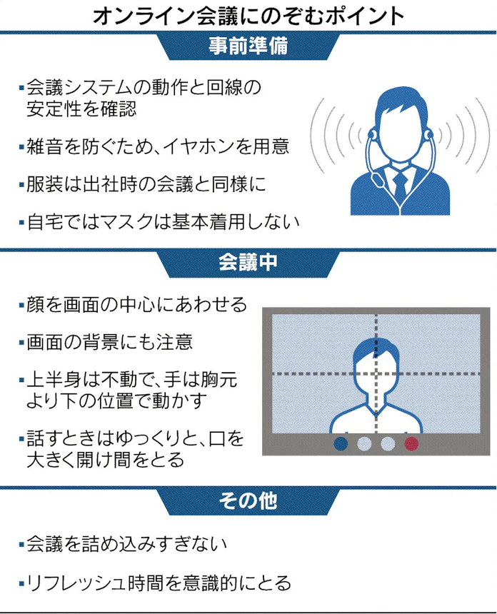 オンライン会議の心得 日本経済新聞