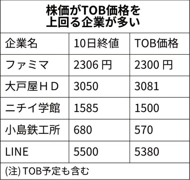 年7月第2週どさくさtob多発の株式投資日誌 初心者大家のブログ