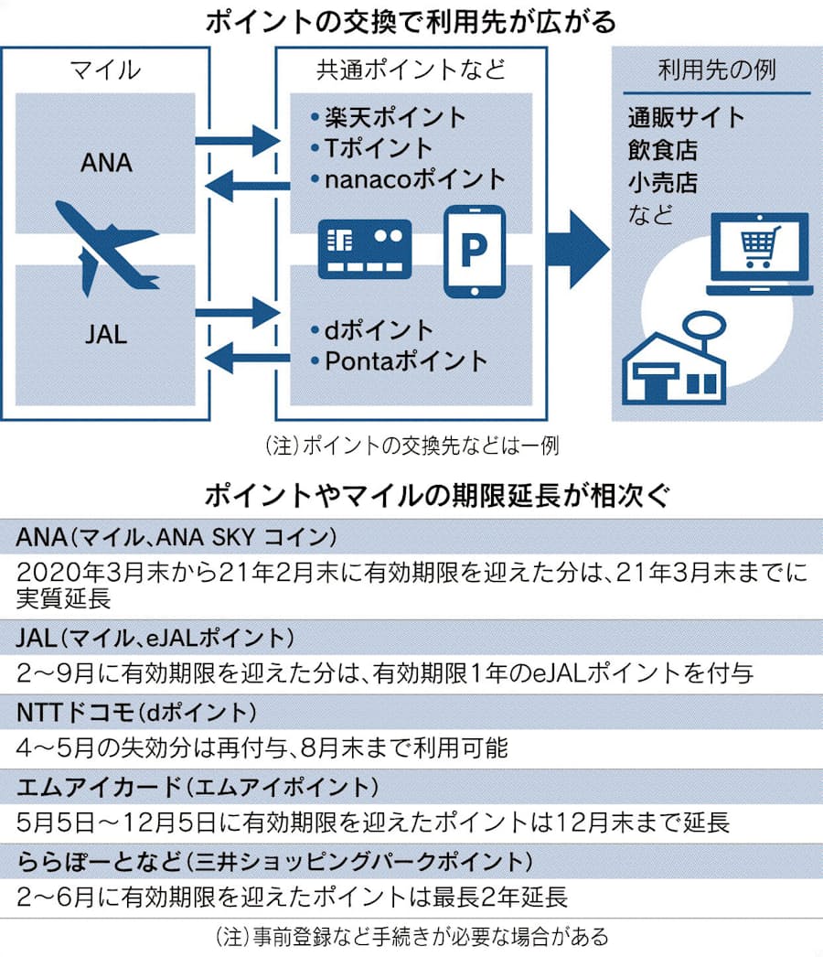 券 コロナ キャンセル 特典 Jal 航空