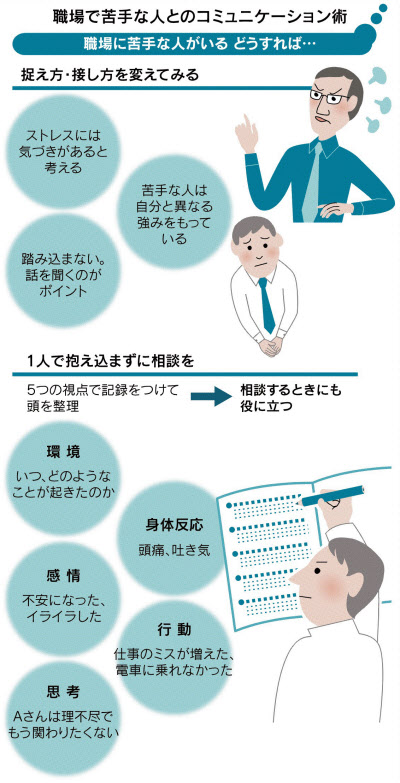 苦手な相手 反面教師に 日本経済新聞