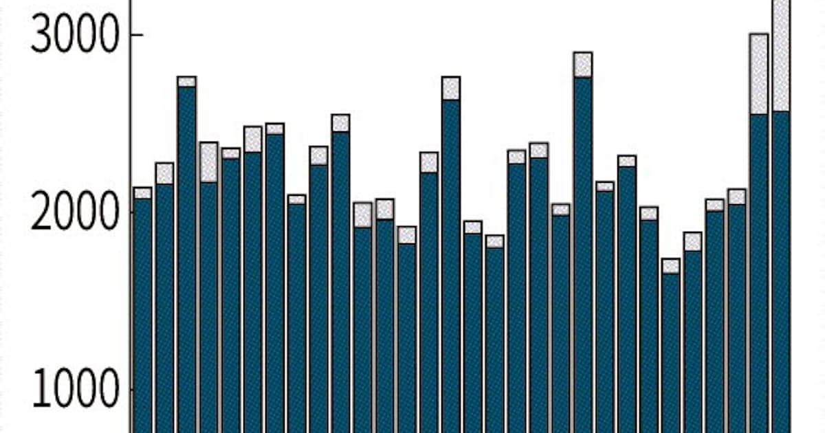アクリル板や塩ビシート 出荷2ケタ増 日本経済新聞 アクリル板や塩ビシート 出荷2ケタ増 日本経済新聞