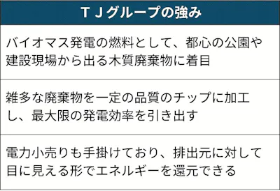 地域のチカラ スタートアップ Tjグループ 大阪府大東市 バイオマス発電 都市部で 日本経済新聞 地域のチカラ スタートアップ Tjグループ 大阪府大東市 バイオマス発電 都市部で 日本経済新聞