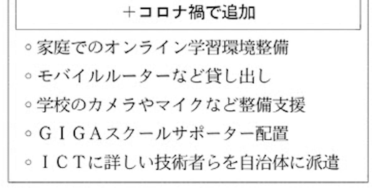 Gigaスクール構想 Ict活用で学び転換 日本経済新聞