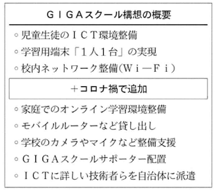 Gigaスクール構想 Ict活用で学び転換 日本経済新聞