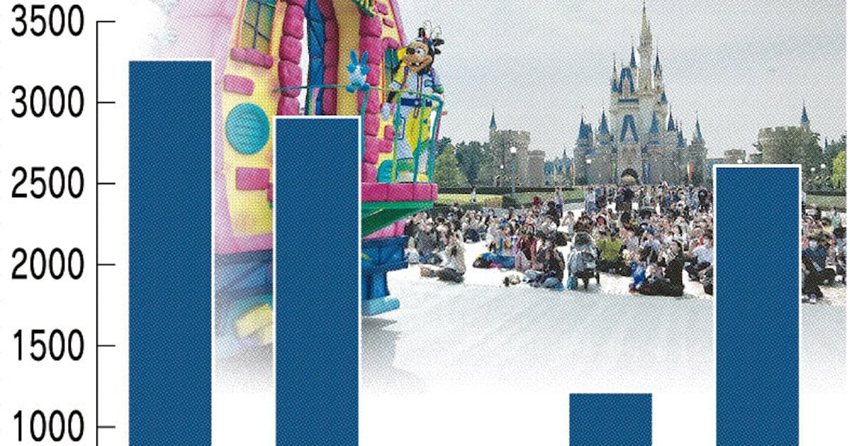 東京ディズニーの入場制限 コロナ後も 日本経済新聞 東京ディズニーの入場制限 コロナ後も 日本経済新聞