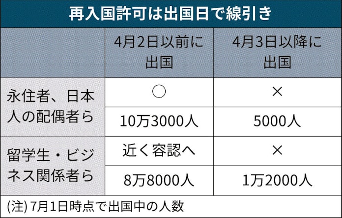 国際法 ルールと日本 永住者再入国制限 米欧が日本問題視 日本経済新聞 国際法 ルールと日本 永住者再入国制限 米欧が日本問題視 日本経済新聞