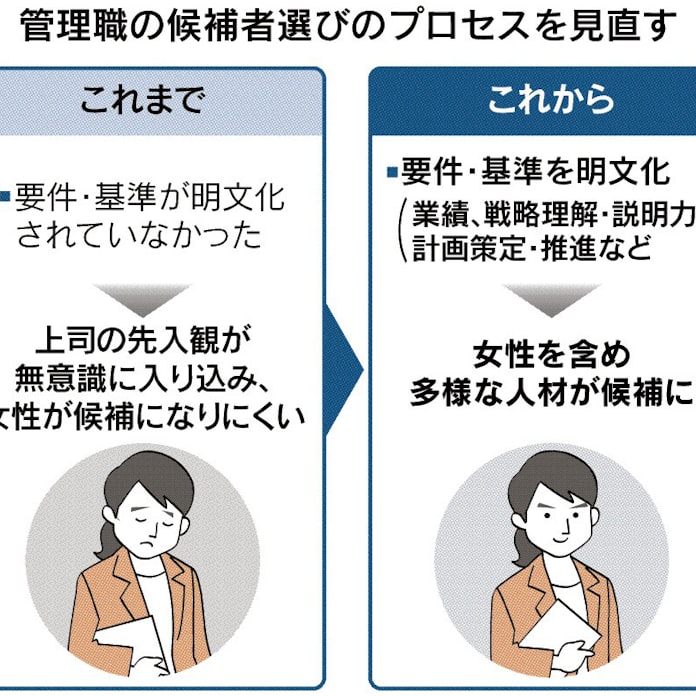 リクルート 女性管理職登用へ新基準 日本経済新聞 リクルート 女性管理職登用へ新基準 日本経済新聞