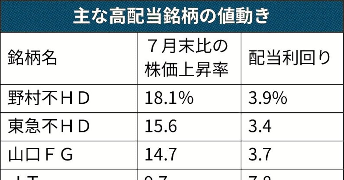 高配当株に資金流入 4 6月決算で方針確認 日本経済新聞