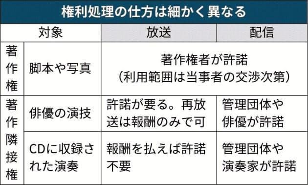放送、ネット配信を促進